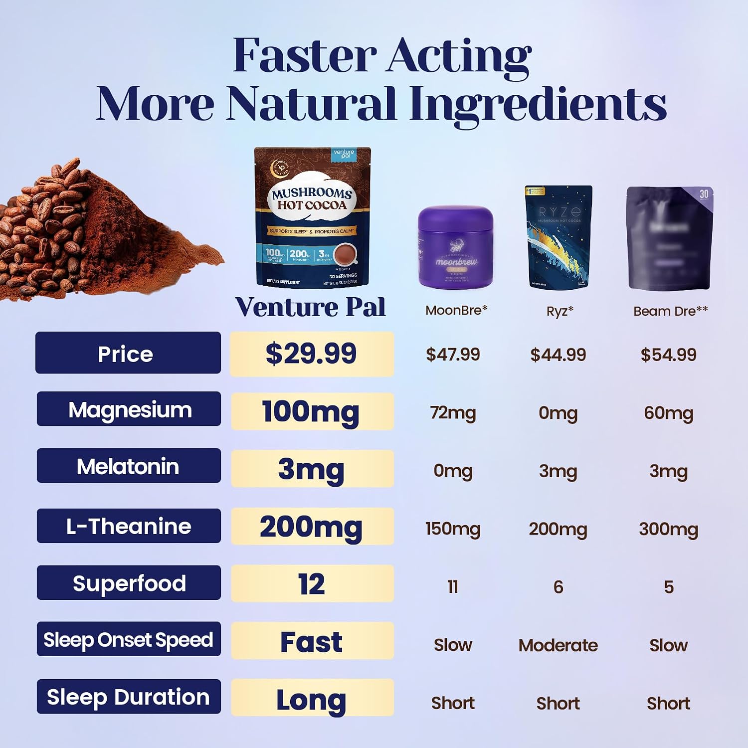 Detalle 2 de Venture Pal Sleep Aid Cocoa Powder