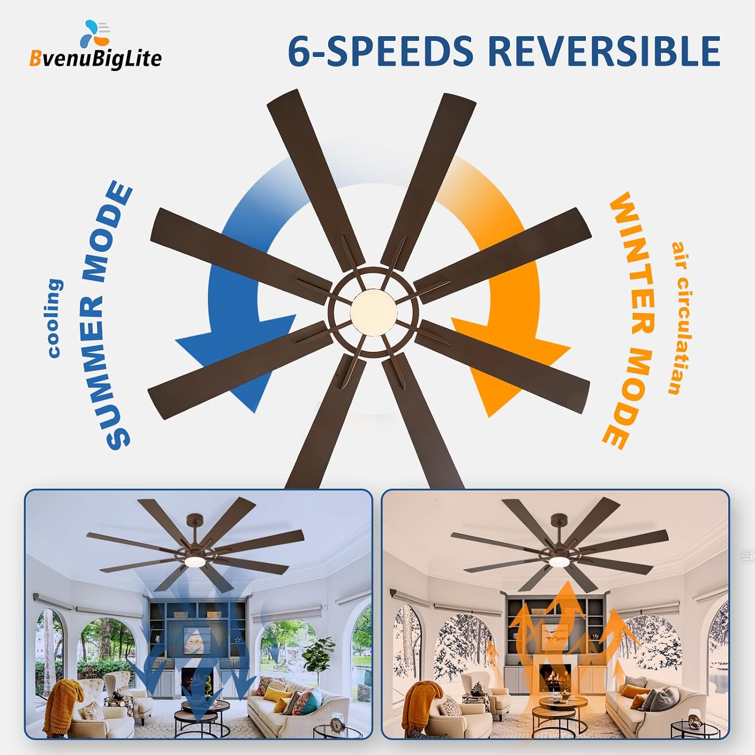 Thumbnail 3 de BvenuBigLite WS-FPZ190-18C-BR-AP 72-Inch Ceiling Fan with Light, 8 Blades
