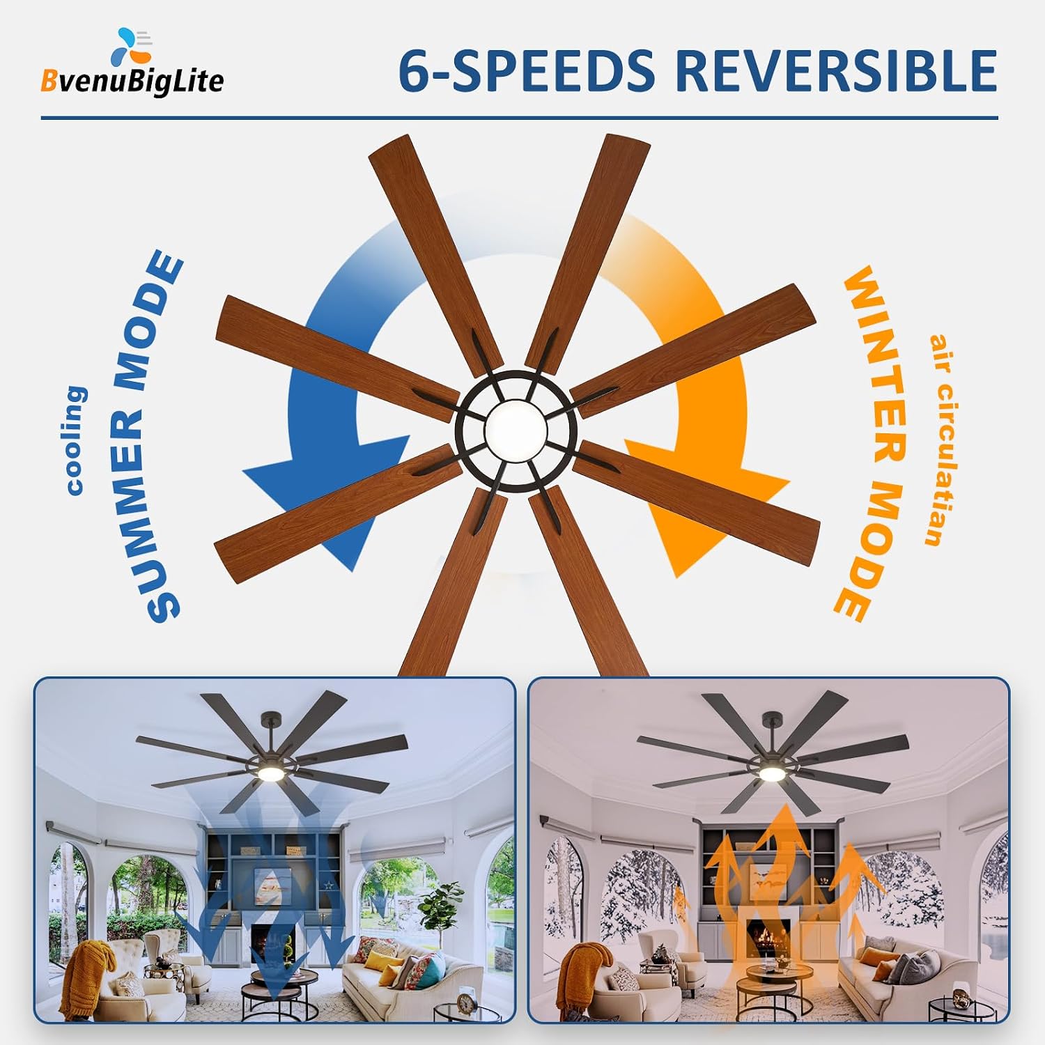 Detalle de BvenuBigLite 72-Inch Outdoor Ceiling Fan with Lights (8-Blade, DC Motor, App & Remote)