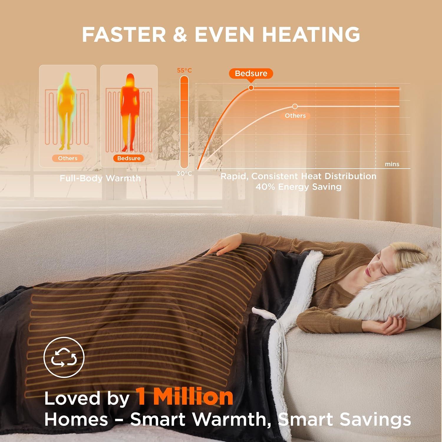 Detalle 2 de Bedsure heated throw 130x160cm
