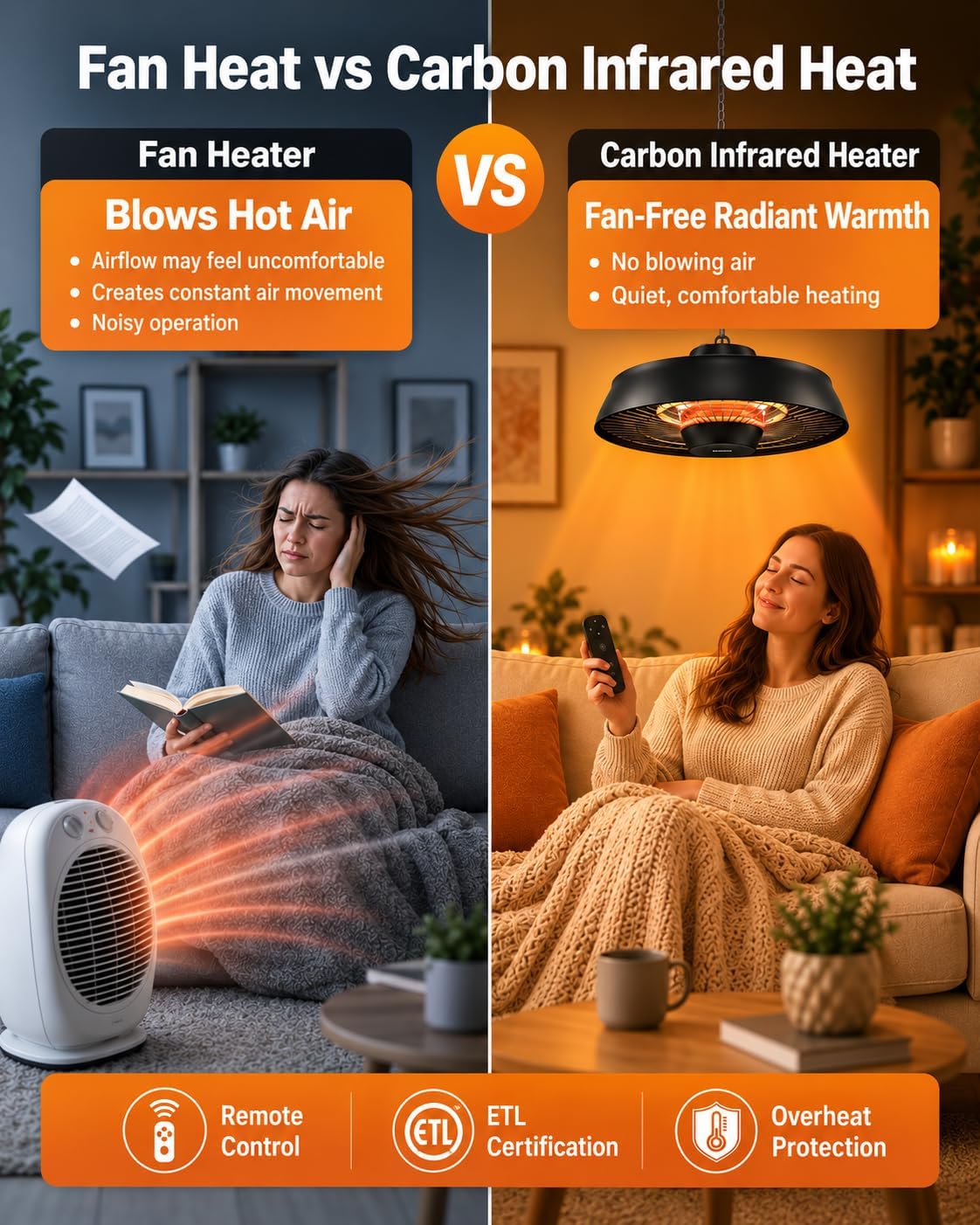 Detalle de pasapair TSH-RH2 1500W Carbon Infrared Hanging Heater with Remote