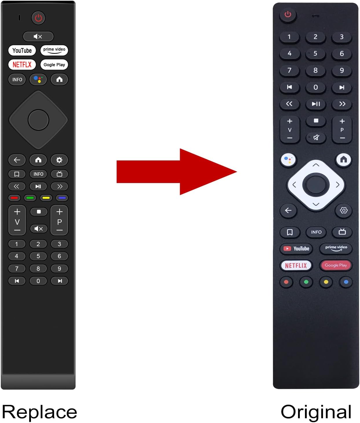 Detalle de New Replacement Voice Remote for Nokia Streaming Box 8010 — Practical, Pair-and-Play Accessory