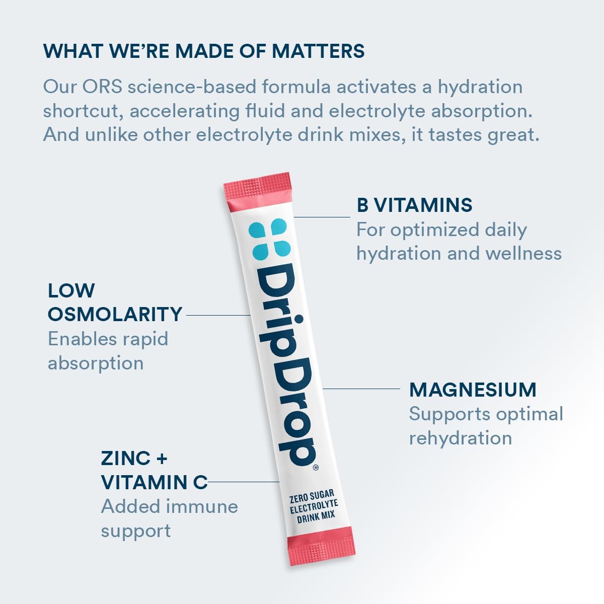 Detalle 2 de DripDrop Hydration Packets - Variety Zero Classic (Sugar-Free) Electrolyte Drink Mix