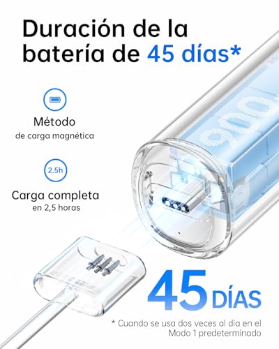 Thumbnail 4 de Laifen Wave Cepillo eléctrico sónico 45 días