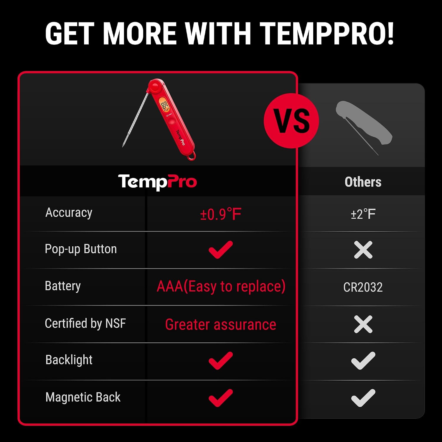 Detalle 2 de TempPro TempSwift Digital Meat Thermometer for Cooking