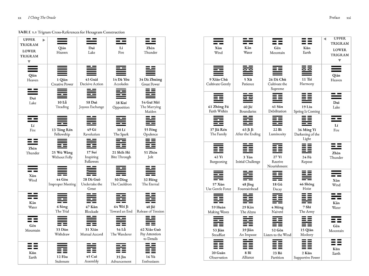 Thumbnail 1 de I Ching, the Oracle: A Practical Guide to the Book of Changes – geannoteerde vertaling