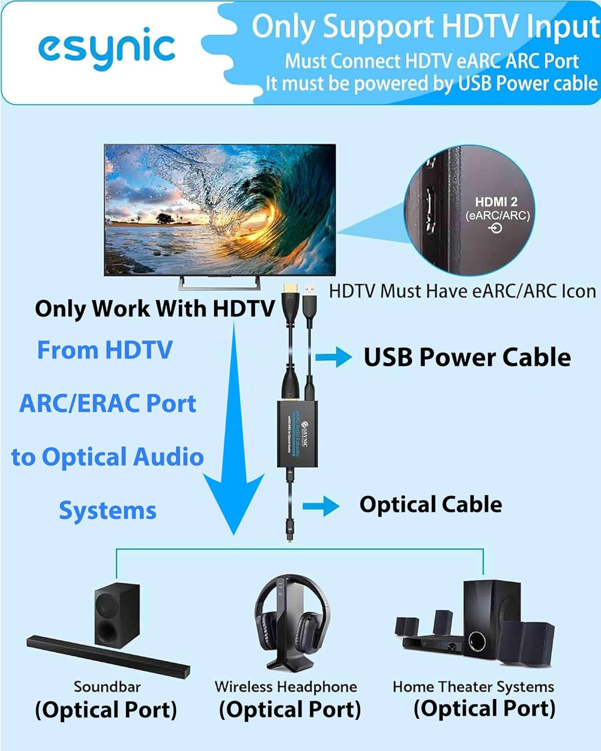 Detalle de eSynic ARC eARC Audio Extractor 192kHz