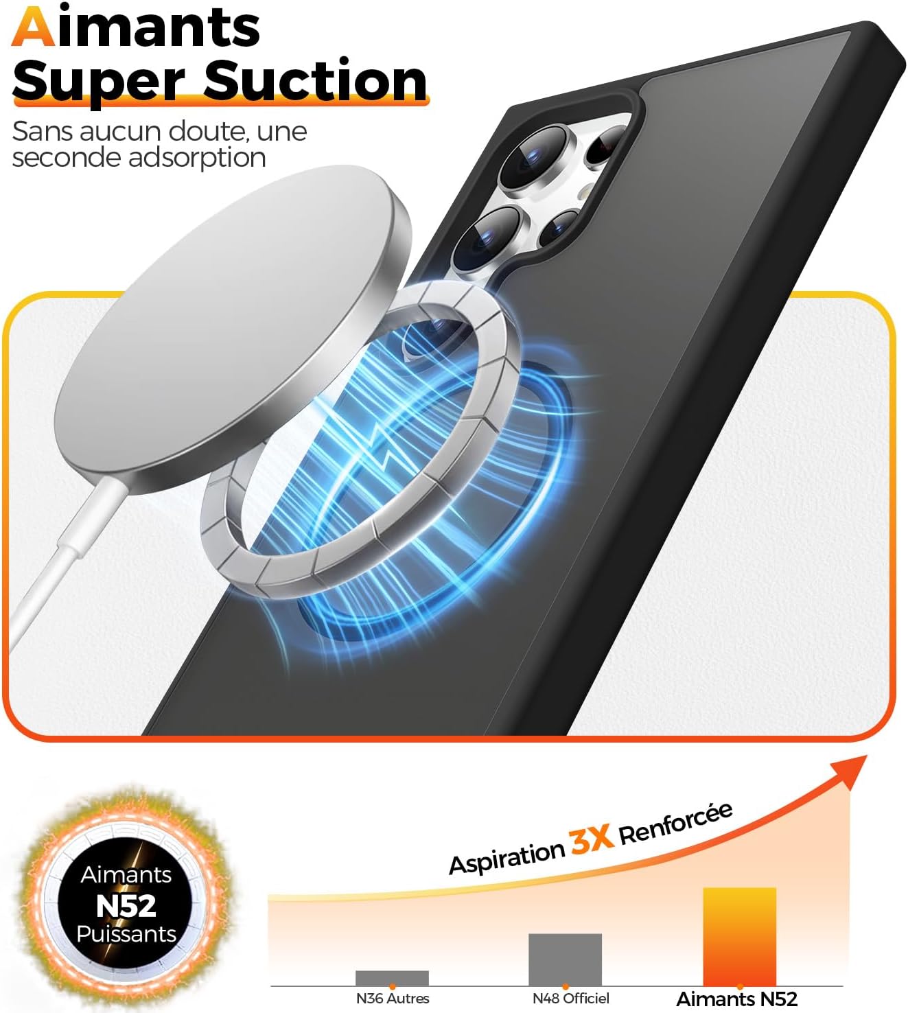Detalle de New-One Coque Galaxy S25 Ultra avec Support 360° Invisible – Magnétique, MagSafe Compatible et Militaire