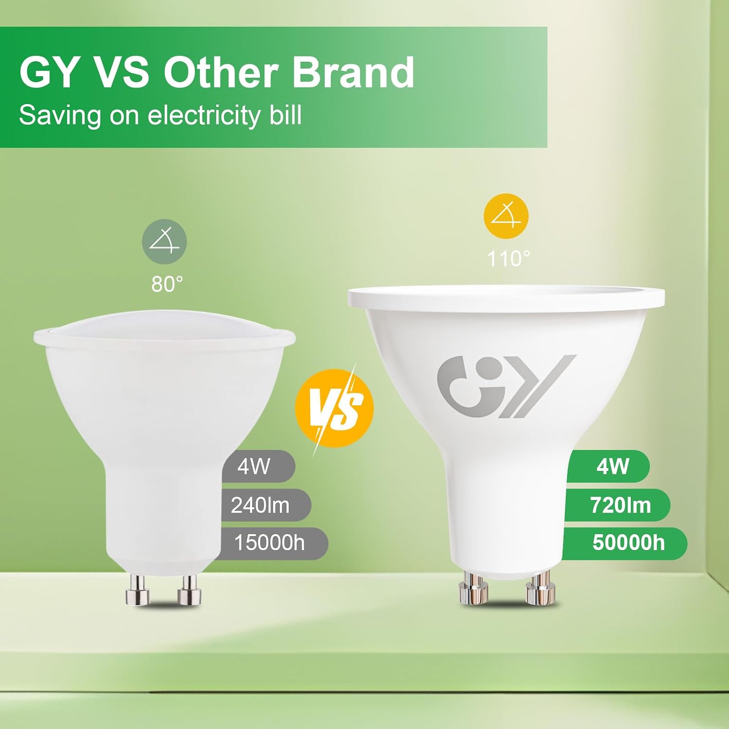 Detalle de GY GU10 4W 3000K LED Bulb (Class A, 720lm) – Non-dimmable, 12-pack