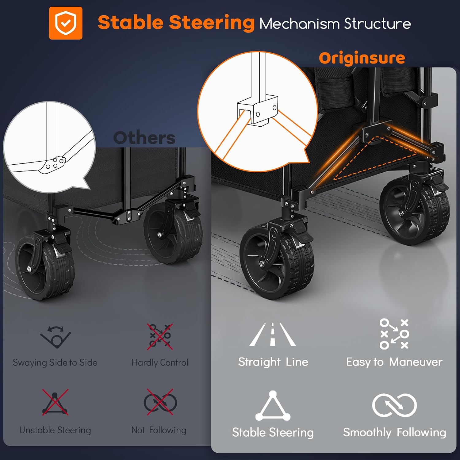 Detalle 1 de Originsure HQ3001 220L Folding Wagon Cart with 7-Inch All-Terrain Wheels