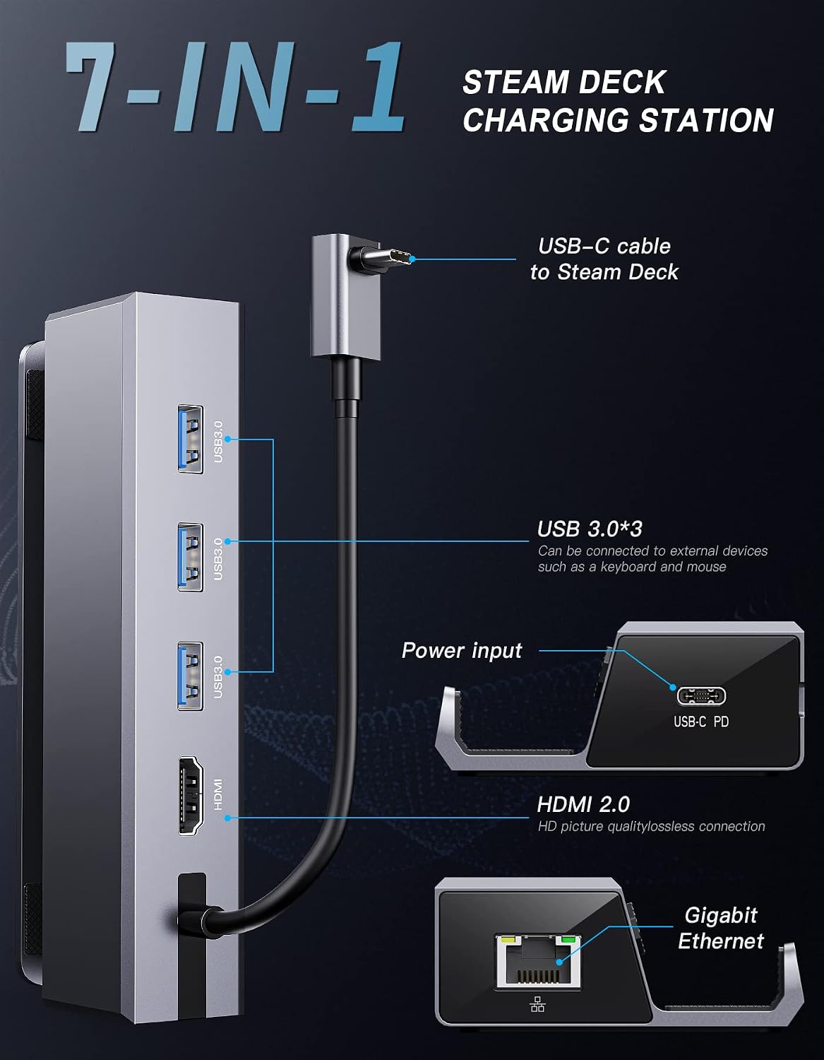 Detalle 2 de Benazcap 7‑in‑1 Aluminium Docking Station for Steam Deck (OLED 2023 / 2021) – 4K@60Hz, 3x USB A, Gigabit Ethernet, 100W PD
