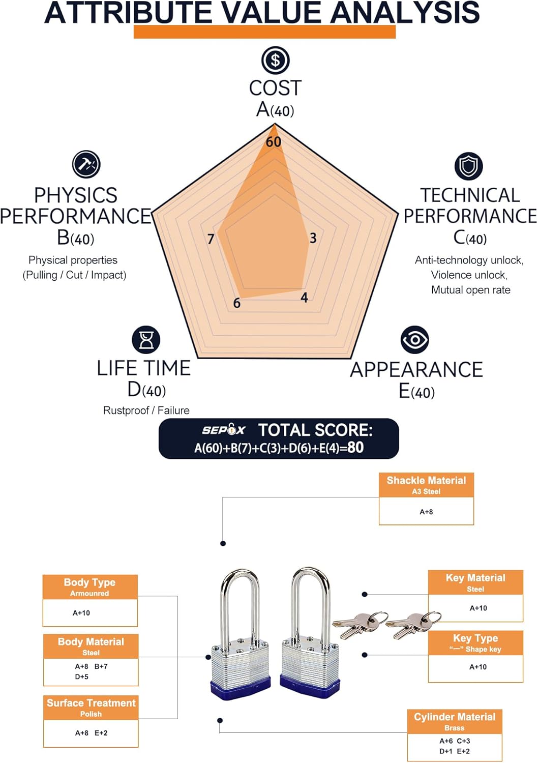 Thumbnail 6 de SEPOX 40mm Laminated Steel Padlock keyed alike 🔒