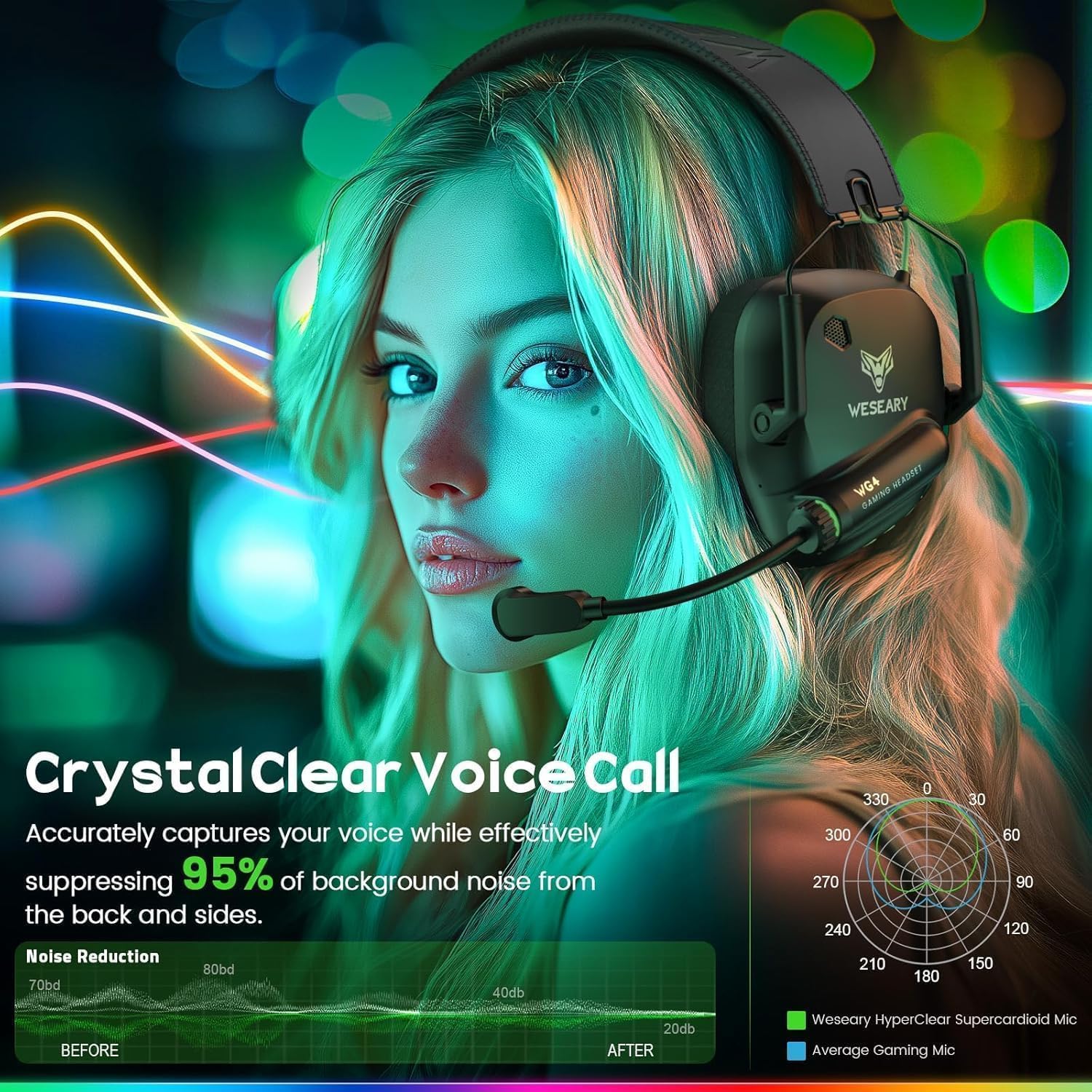 Thumbnail 4 de WESEARY Wireless Gaming Headset Bluetooth 5.4