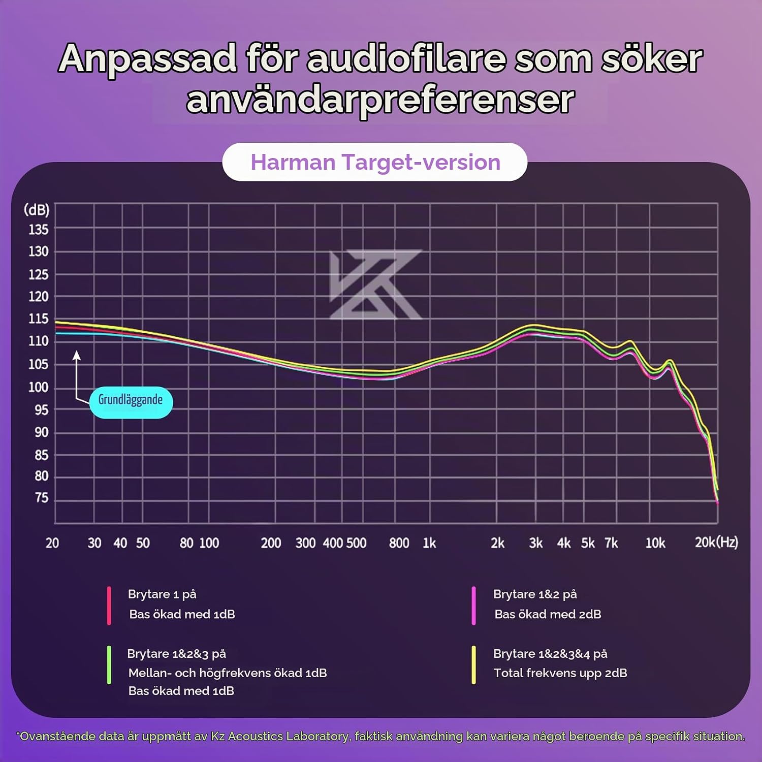 Thumbnail 5 de KZ Castor in-ear-hörlurar med dubbla dynamiska element, basjustering och mikrofon