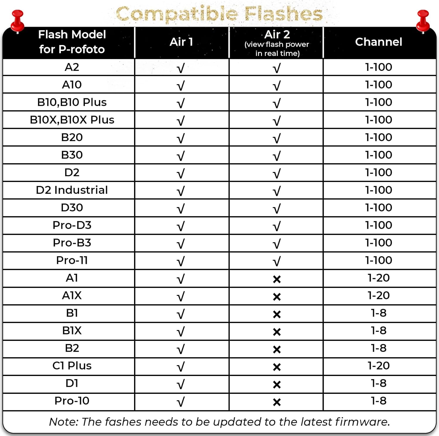 Thumbnail 3 de AODELAN E7 Wireless Flash Trigger: Prime Compatibility with Profoto Air 1/2 and Canon–Nikon–Sony Systems
