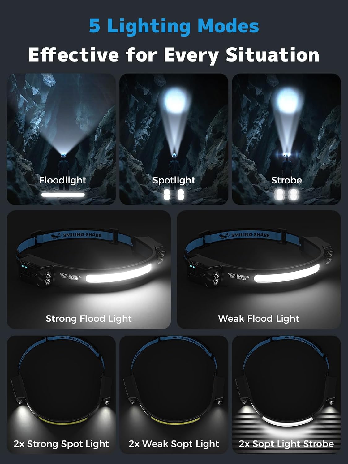 Detalle de Smiling Shark TD-0123-S – czołówka LED, akumulator 2400 mAh, obrót 315°