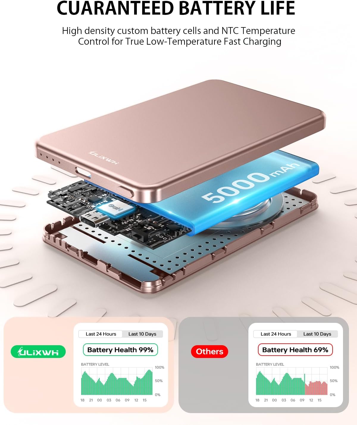 Thumbnail 6 de ULiXWH MagS-1 5000mAh Magnetic Power Bank, Slim Pink Aluminum