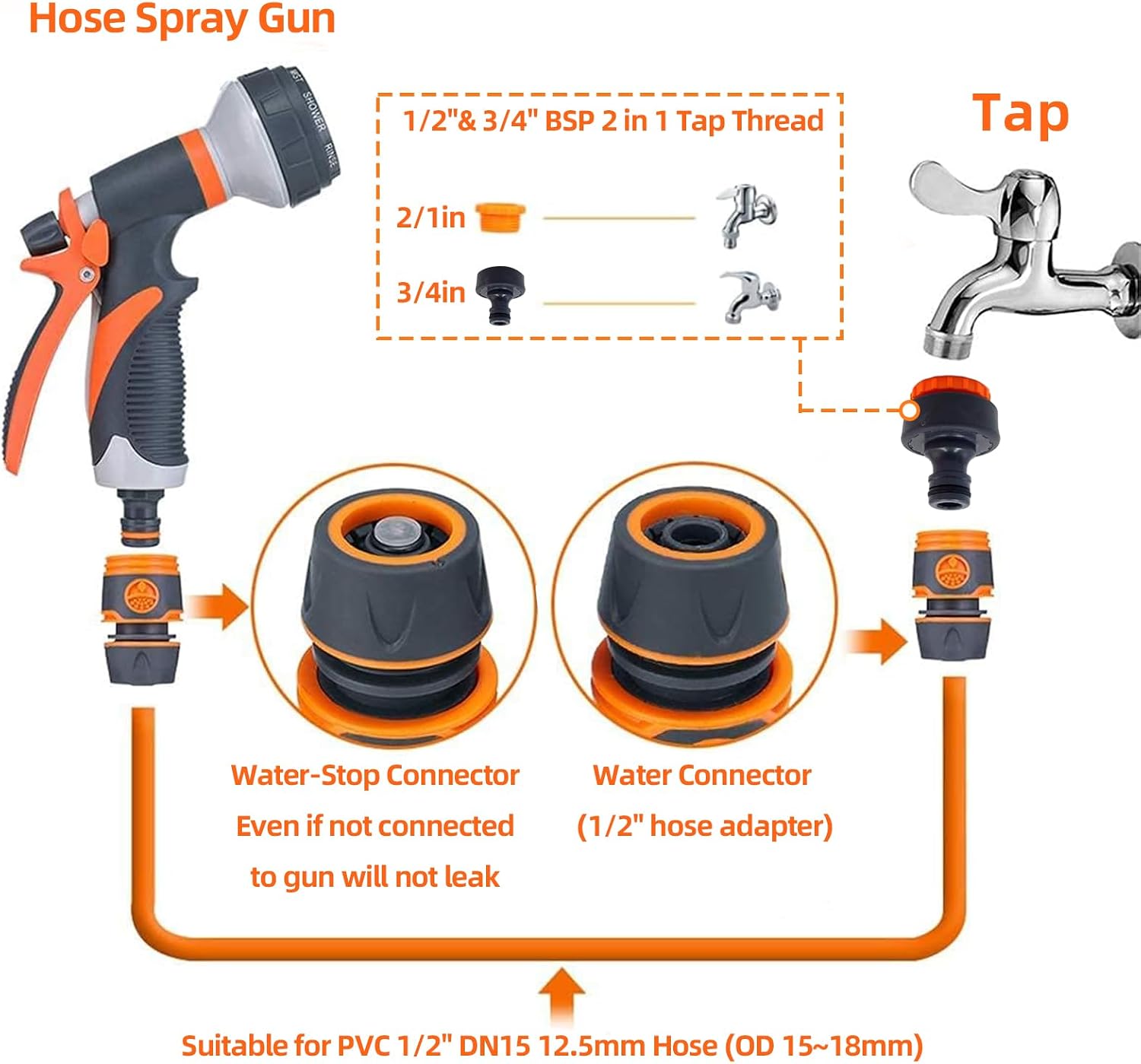 Thumbnail 5 de CHGANG Garden Hose Spray Gun with 8 Patterns and Quick Connect Kit