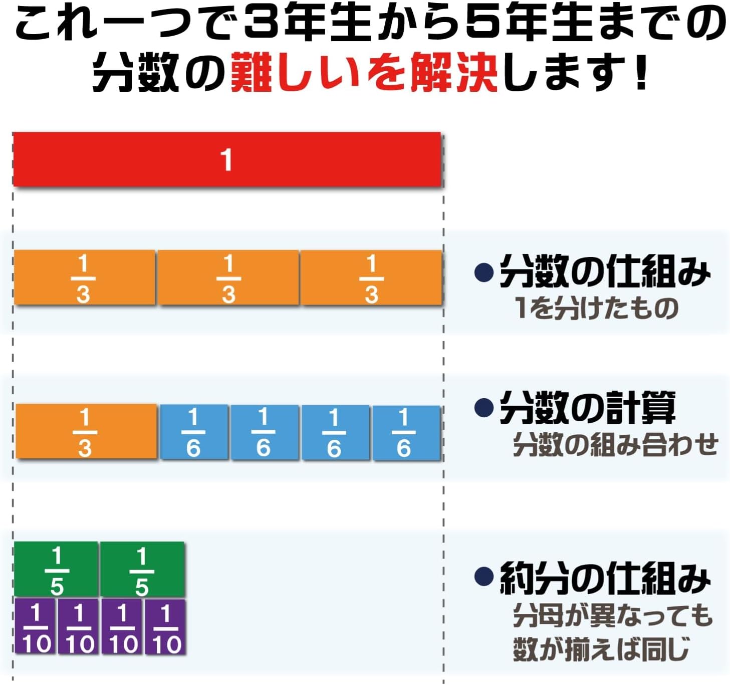 Thumbnail 4 de ラーニング リソーシズ LER0615 分数タイル 51枚・収納トレイ付き算数教材