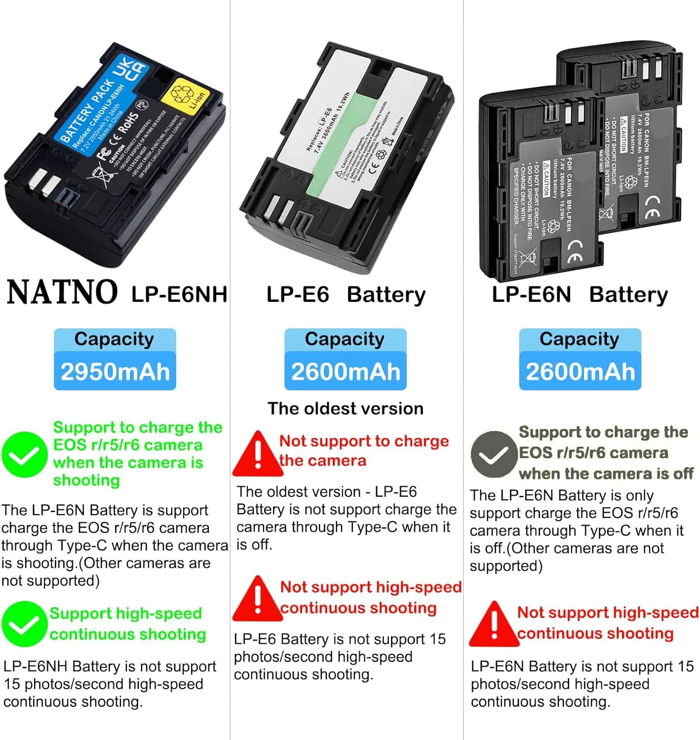 Thumbnail 5 de 2-Pack LP‑E6NH batteries with USB‑C dual charger (LP‑E6NH / LP‑E6) for Canon EOS cameras