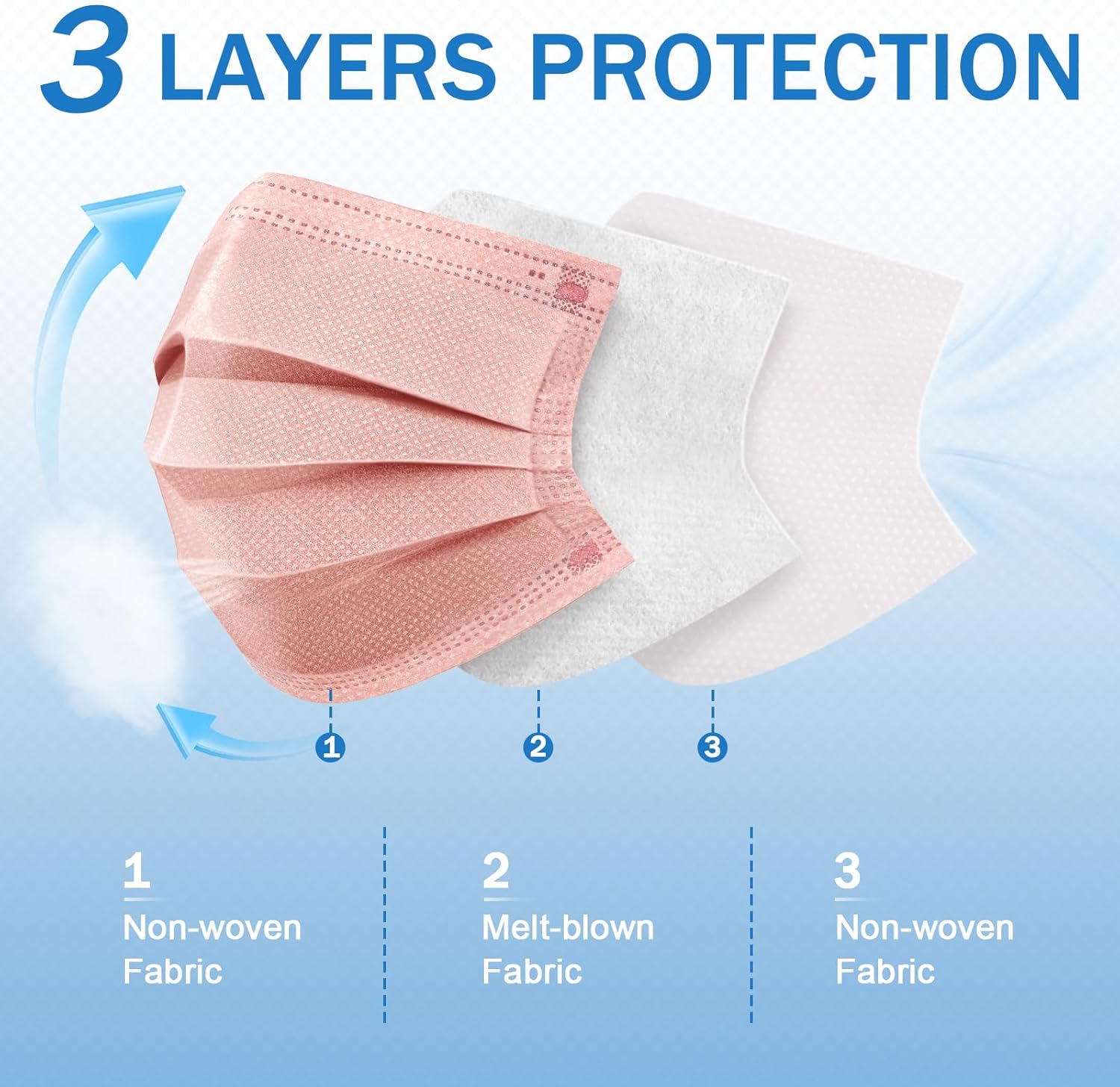 Detalle 2 de ZIYE 3-Layer Disposable Face Masks (100/500 Pack) with Nose Clip & Elastic Ear Loops