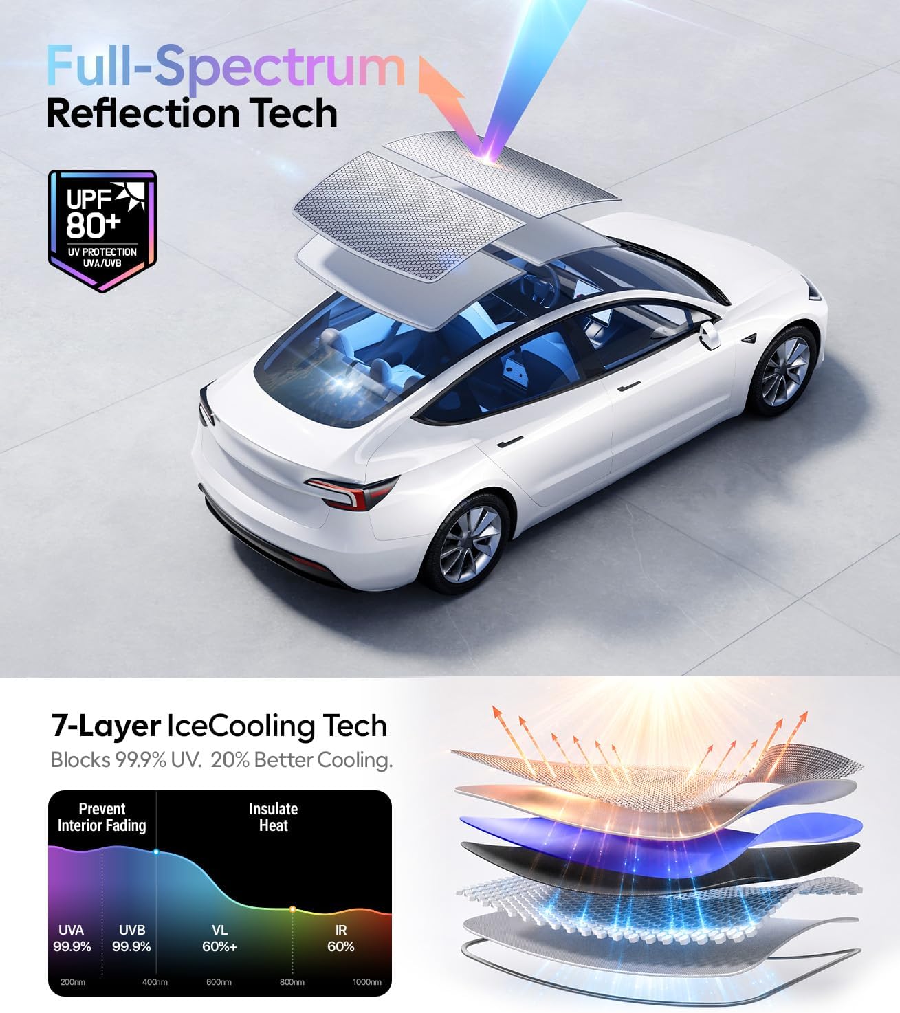 Detalle de Wigoo Tesla Model 3 Roof Sunshade (Built to fit, thermal insulation) for 2020–2026 Highland, gray interior