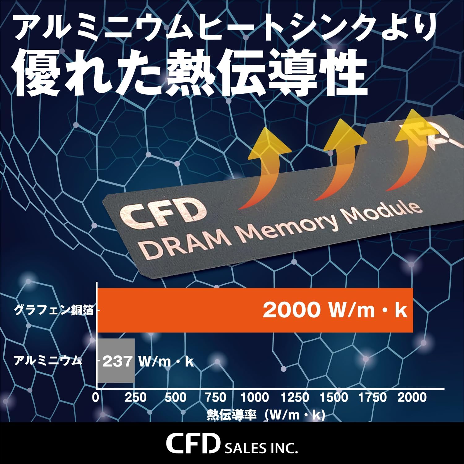 Thumbnail 3 de CFD販売 CFD Standard W5U5600CS-16GC46F デスクトップPC用メモリ DDR5-5600 32GB