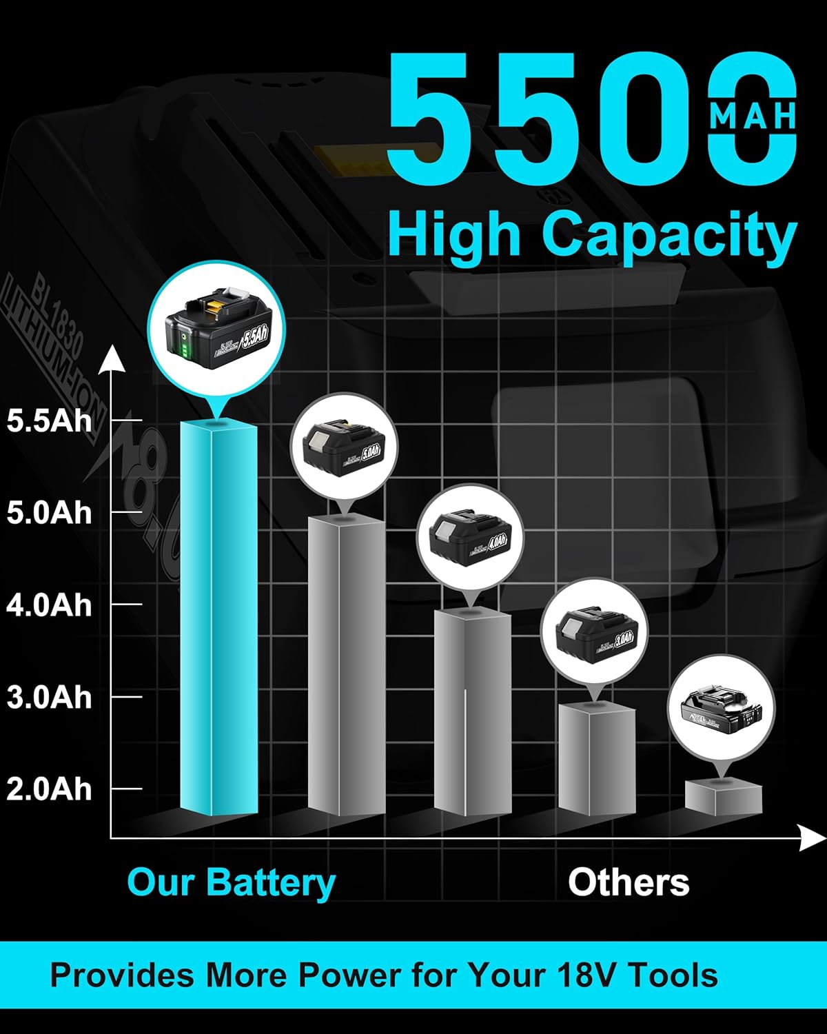 Detalle 2 de 5500mAh replacement 18V battery pack