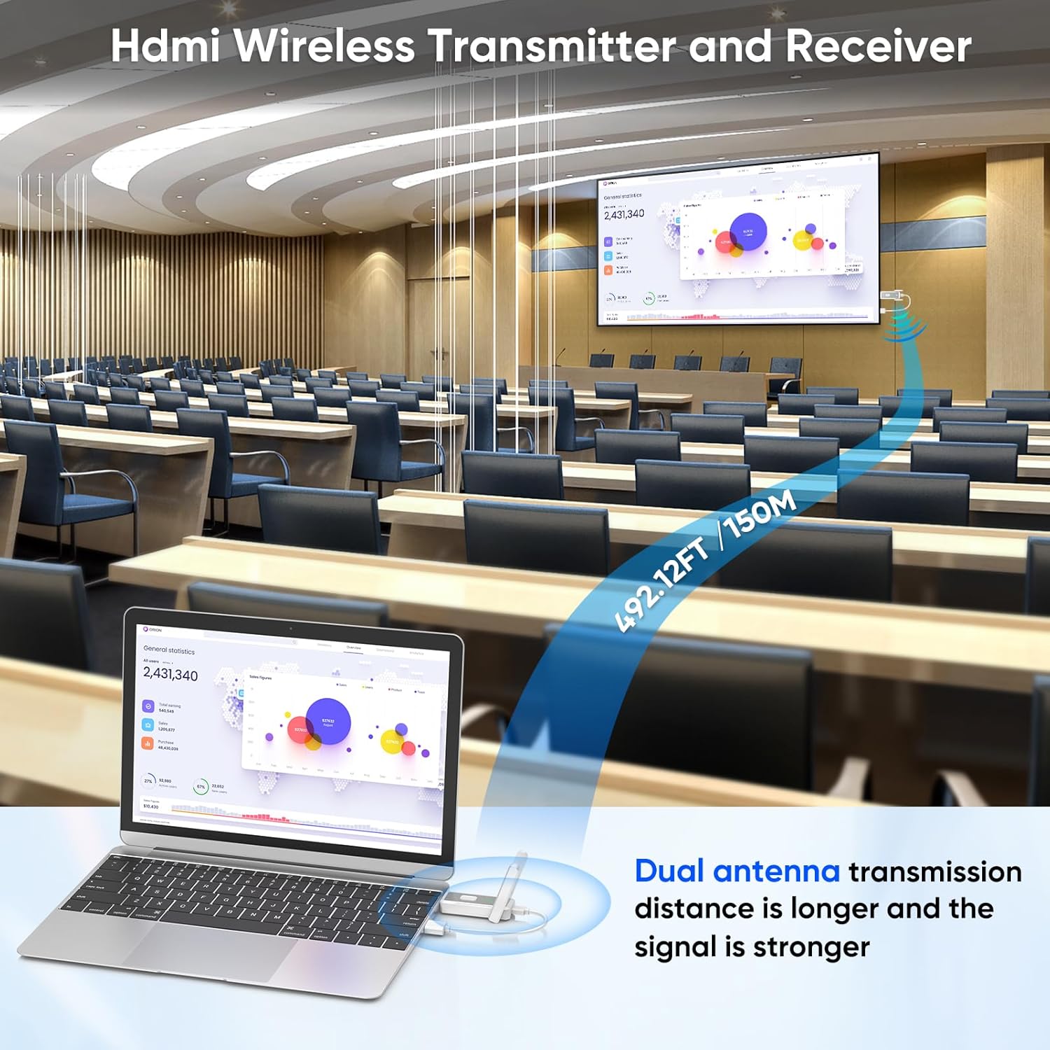 Detalle de Wireless HDMI Transmitter and 4 Receivers Kit (2.4G/5G, Plug & Play) — 500 ft/150 m, 1080P