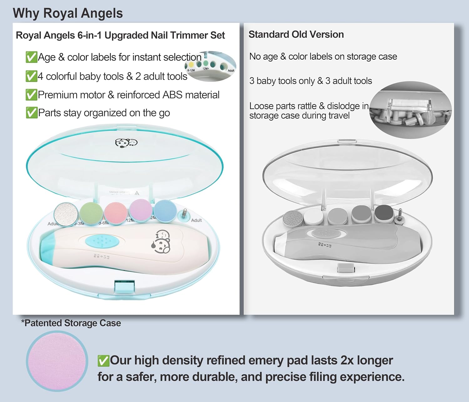 Detalle de Wiederaufladbarer 22-in-1 Baby-Nageltrimmer von Royal Angels – sanft, leise und vielseitig