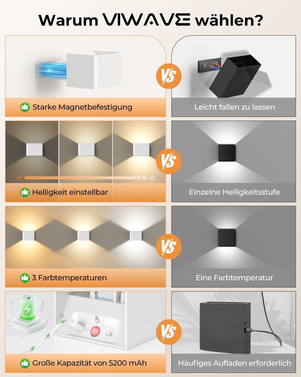 Thumbnail 6 de VIWAVE Akku-Wandleuchte 5200 mAh mit Bewegungsmelder