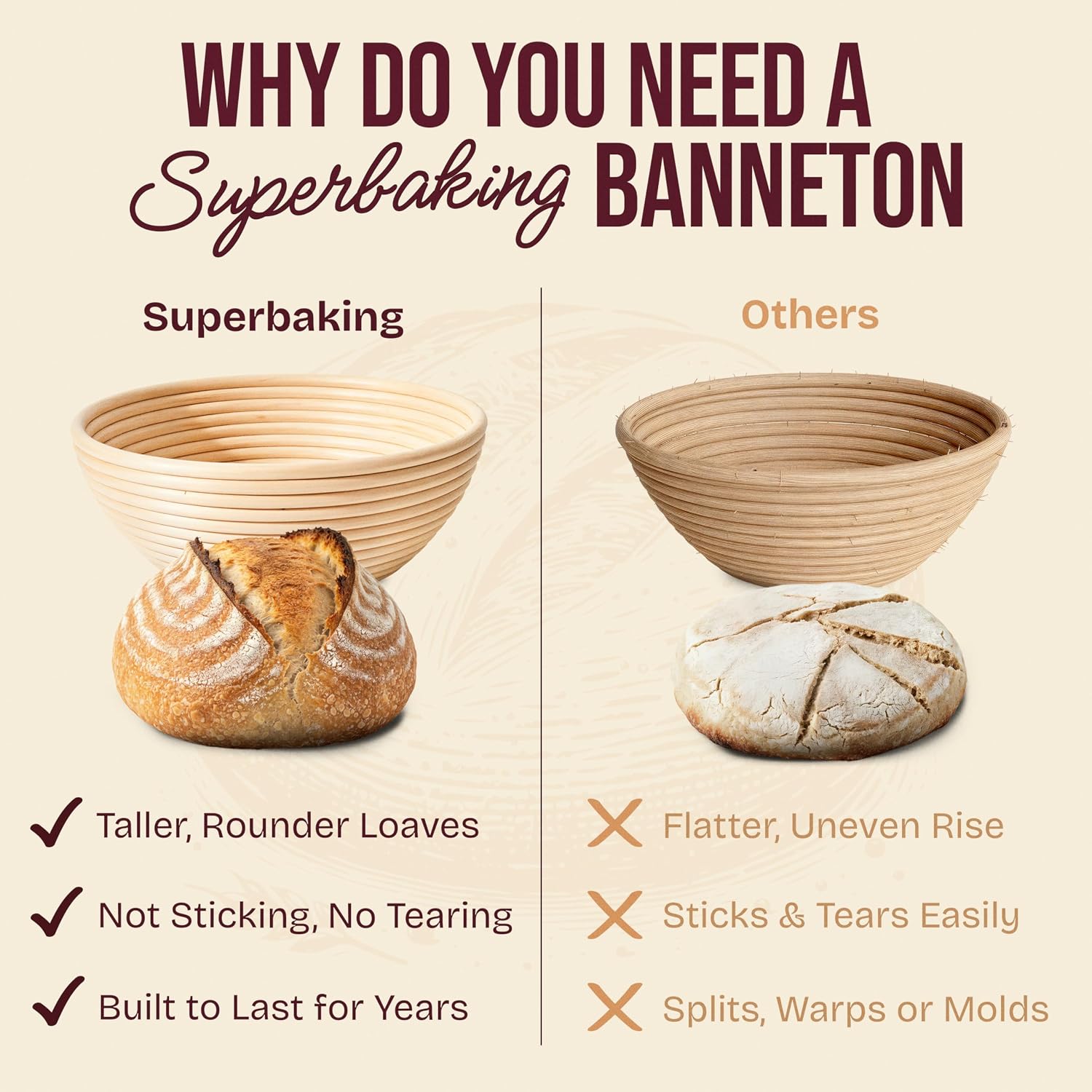 Detalle 2 de Superbaking Banneton 9" Proofing Basket 🥖