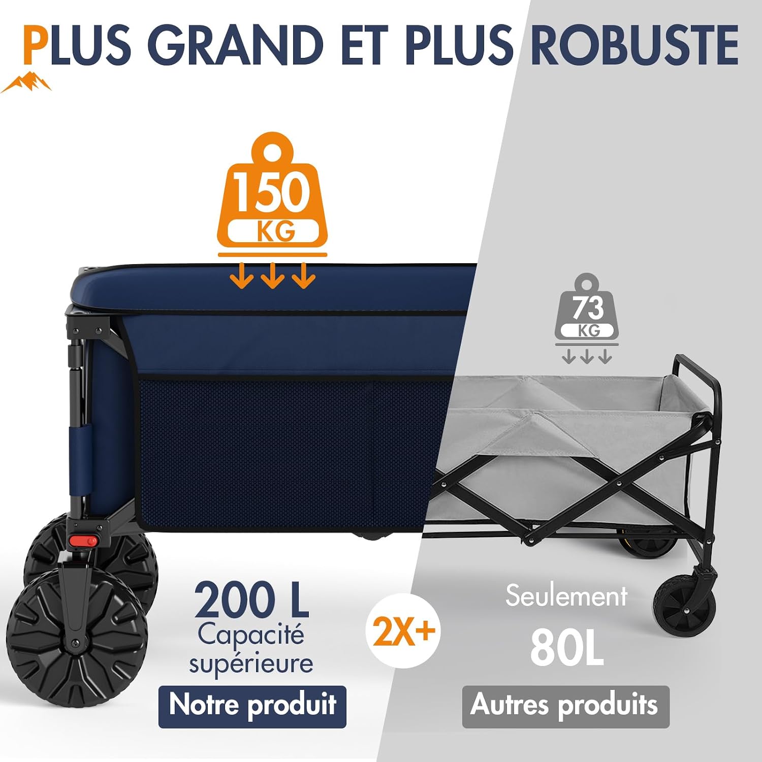 Detalle de PORTAL Chariot de Plage Pliable avec Frein — Chariot Tout Terrain à Roues Amovibles 20 cm