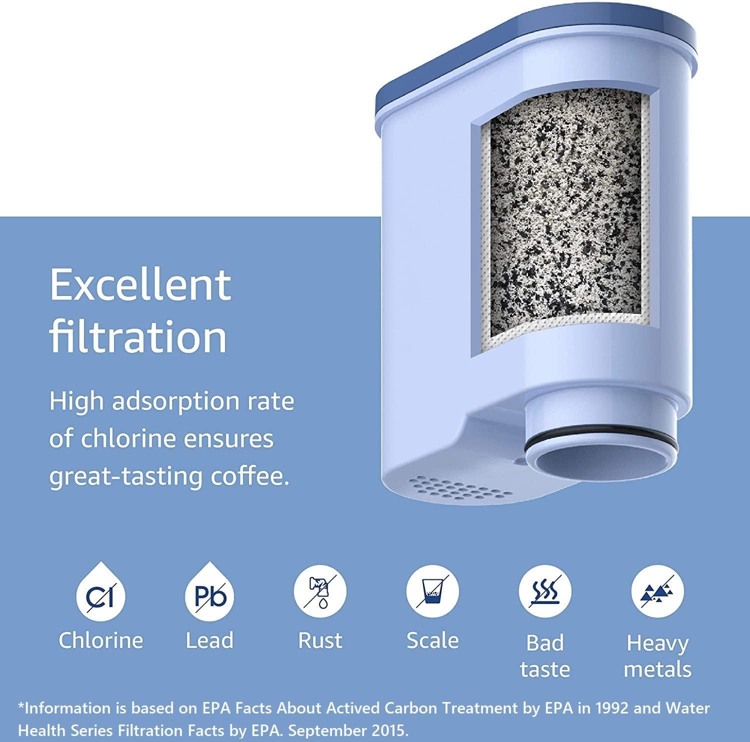 Detalle de CA6903 water filter replacement for Philips AquaClean