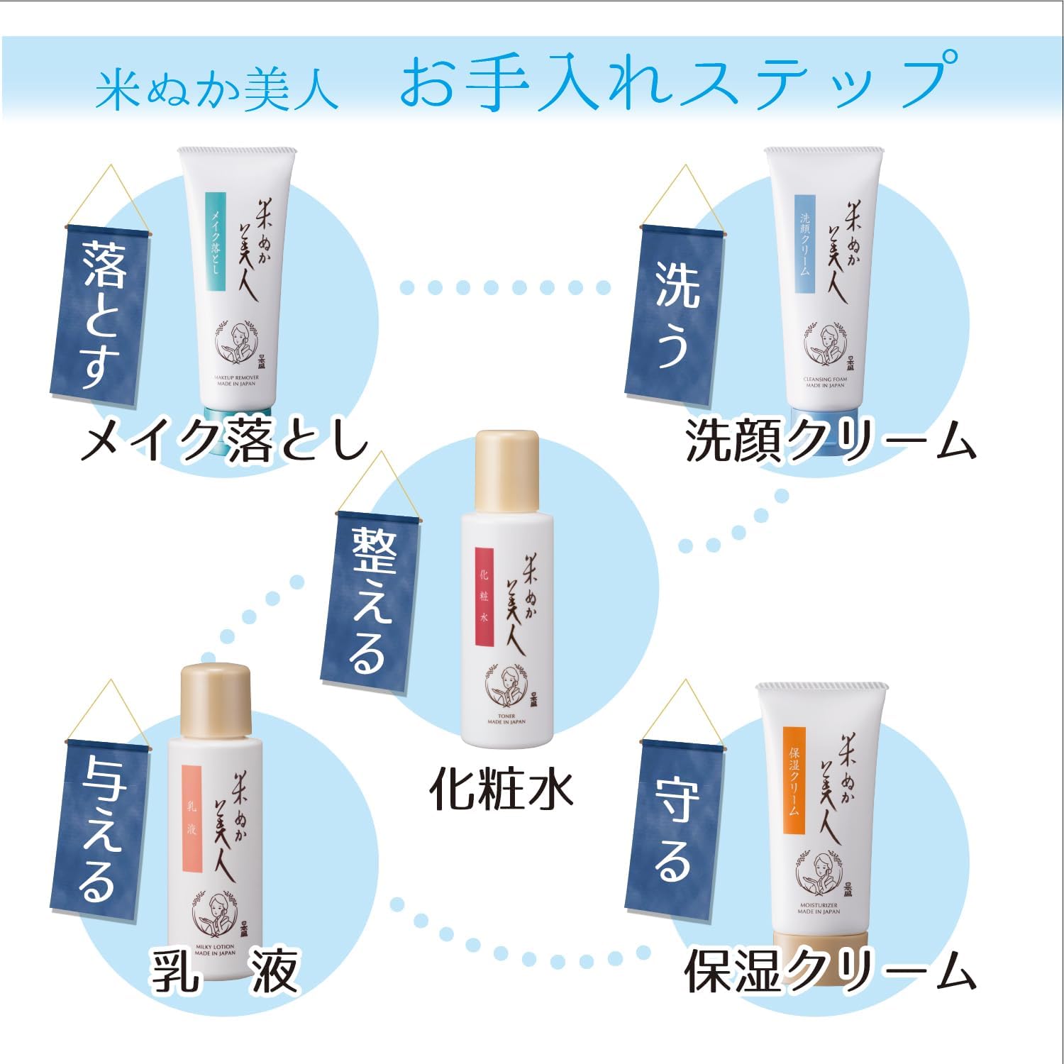 Detalle de 米ぬか美人 化粧水 120ml おまけ付き|米ぬかエキス・コメ発酵液配合