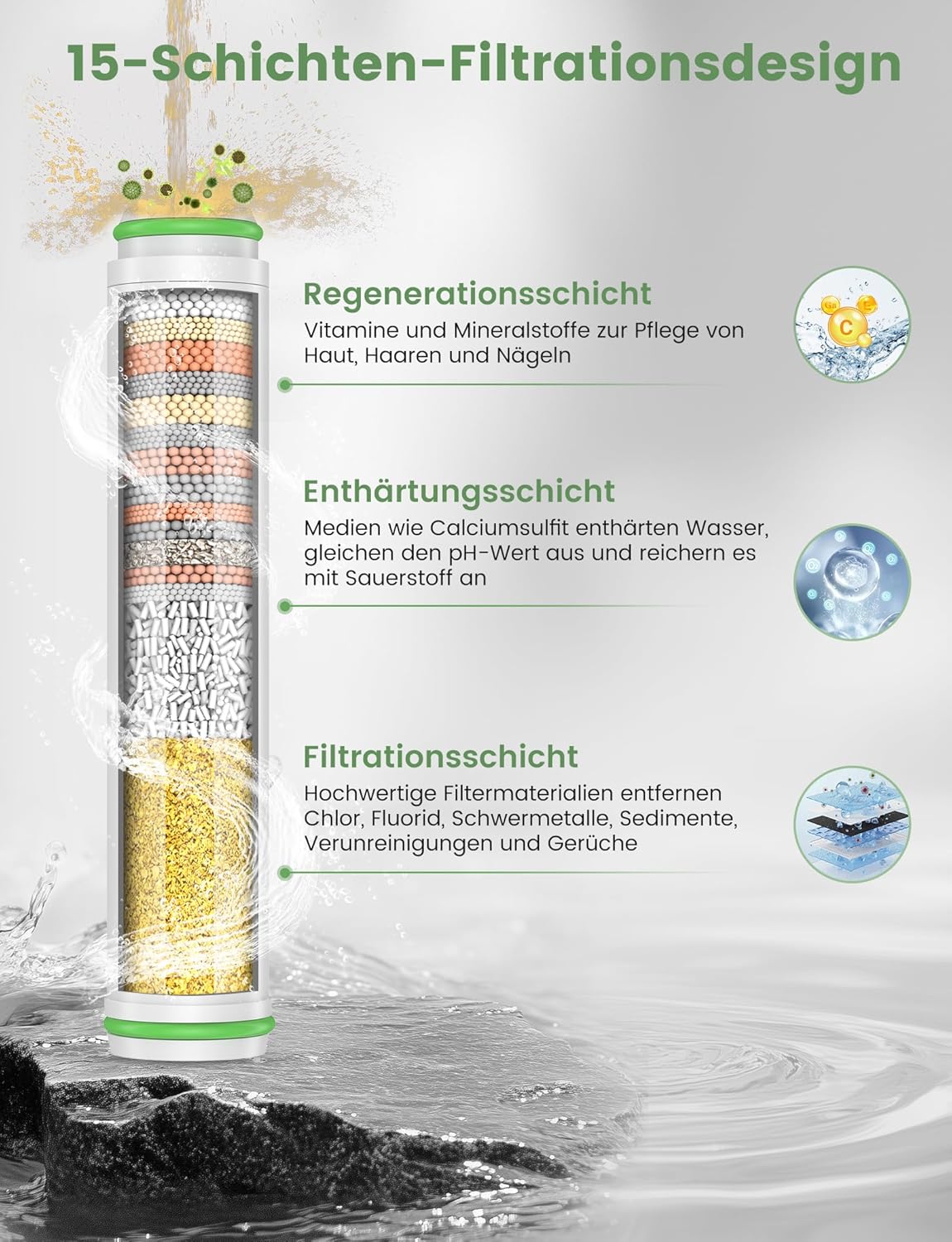 Thumbnail 3 de MEKO 2er Pack Filter NUR für Handbrause (15 Schichten) mit ASIN B0CGHXYM1Y