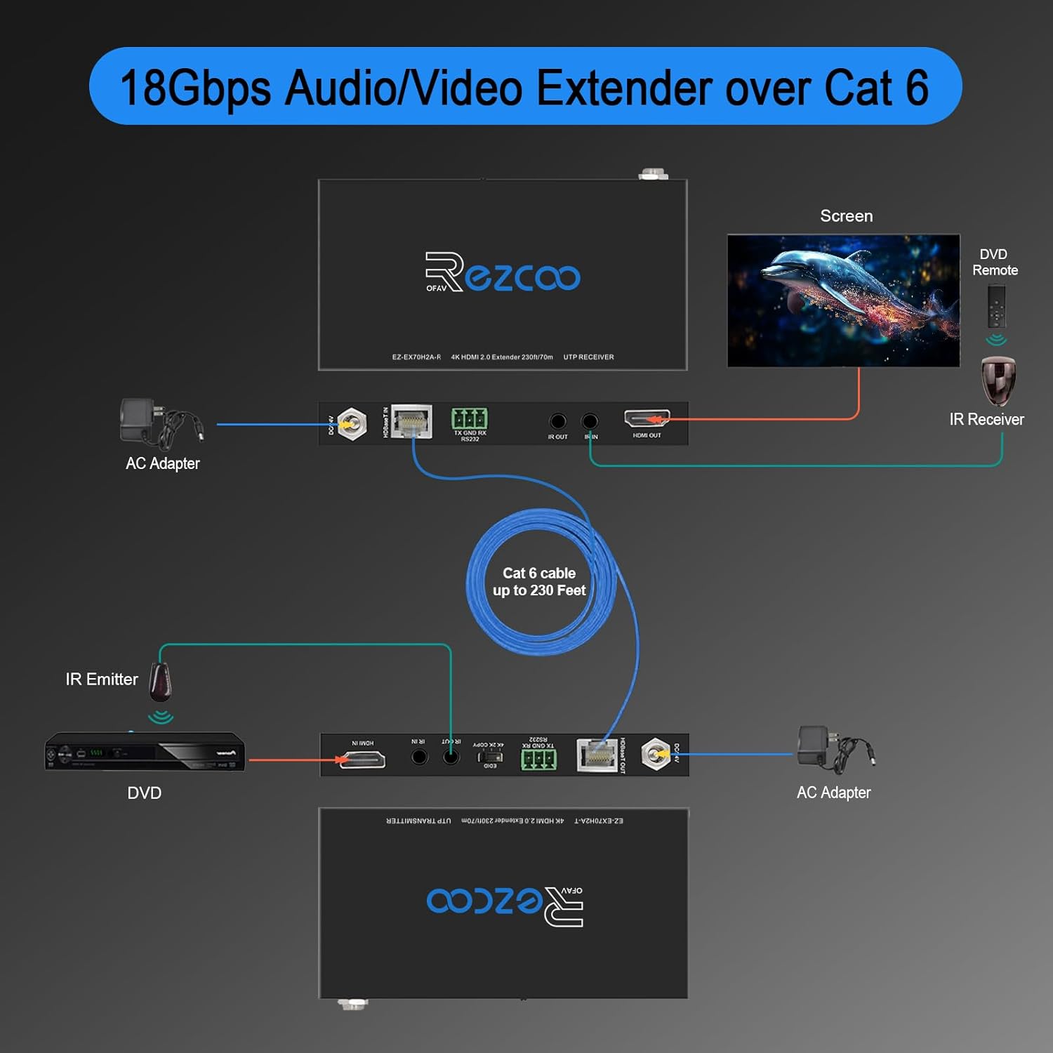 Thumbnail 6 de ROFAVEZCO HDMI Extender Over Ethernet 4K 60Hz (Uncompressed 18G) with RS232, PoE, IR & HDCP 2.2