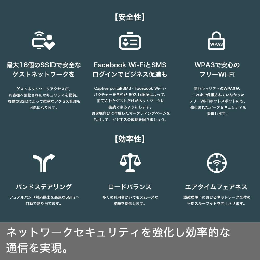 Detalle de TP-Link EAP653 Wi-Fi 6対応シーリングアクセスポイント、Omadaメッシュ・PoE+対応