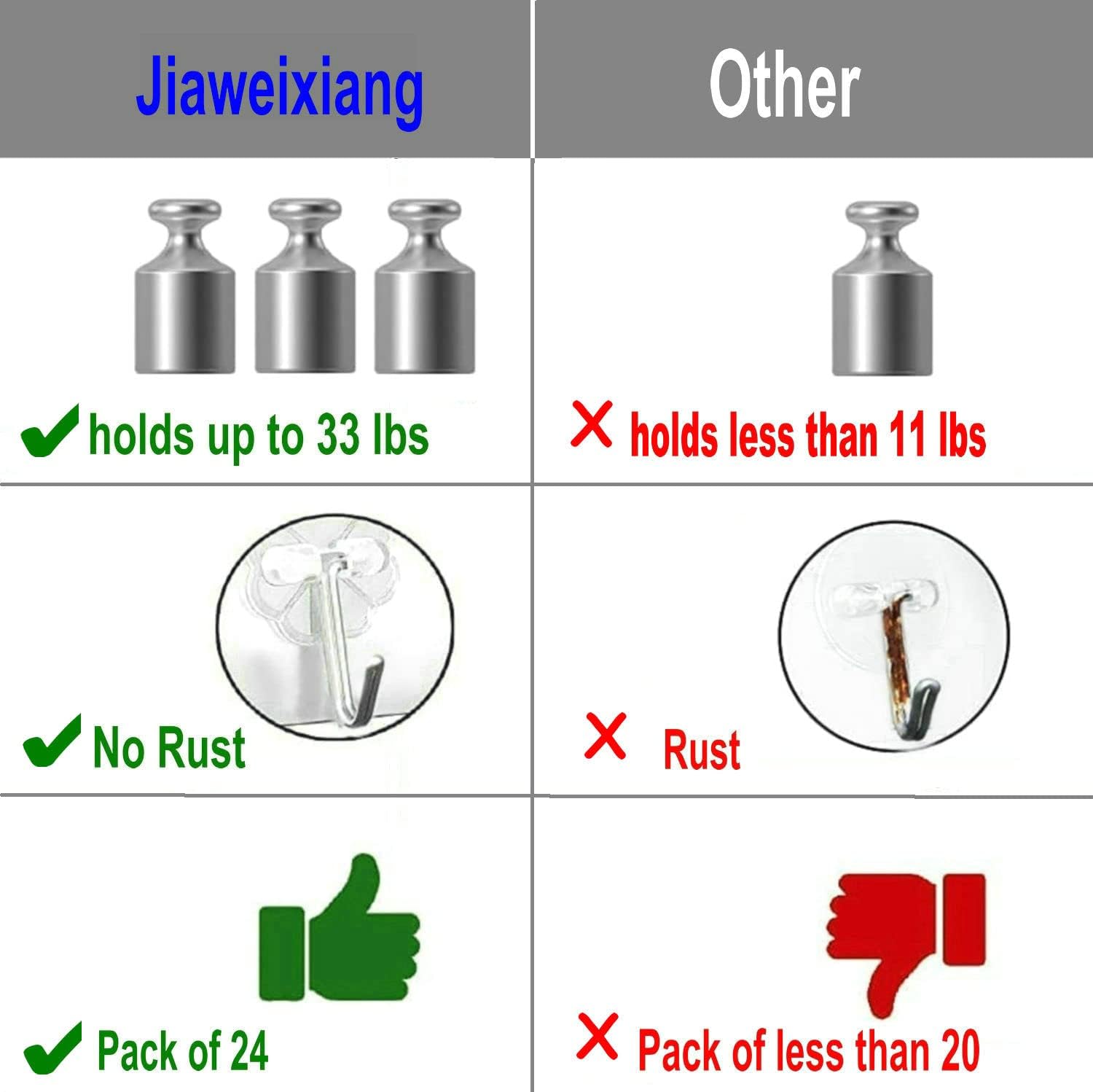 Detalle 2 de Jiaweixiang 24 Pack Transparent Hooks 33lb