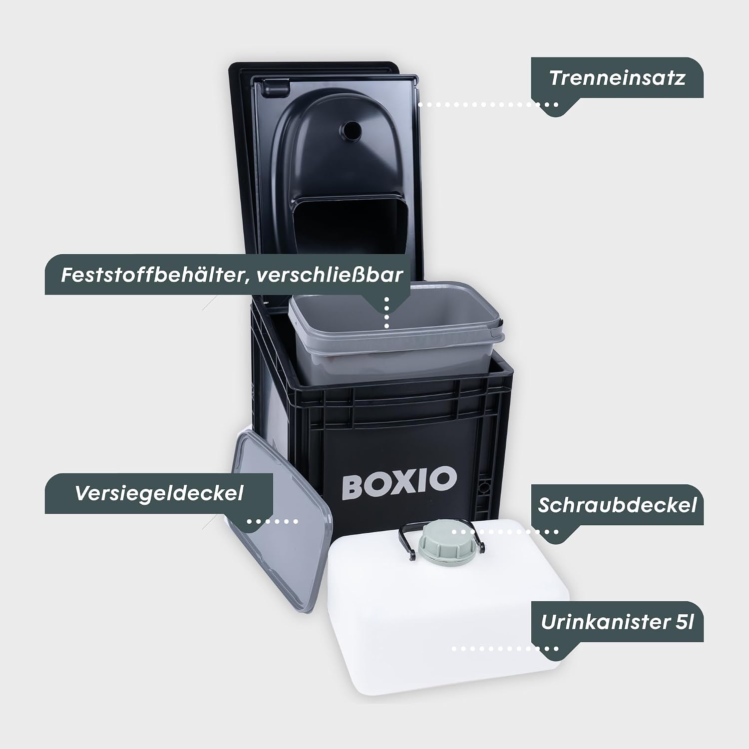 Detalle de BOXIO Toilet Max+ Komplettset – Chemiefreie Trenntoilette auf Eurobox-Basis für Camping, Van und Outdoor
