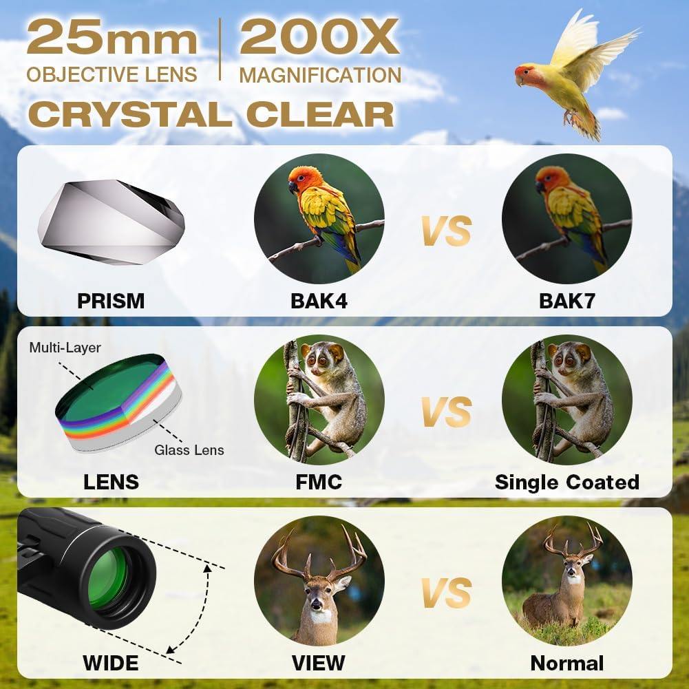 Thumbnail 3 de OFFCUP 200x25 Compact Binoculars: High Power, Ultra-Portable Pocket Binoculars
