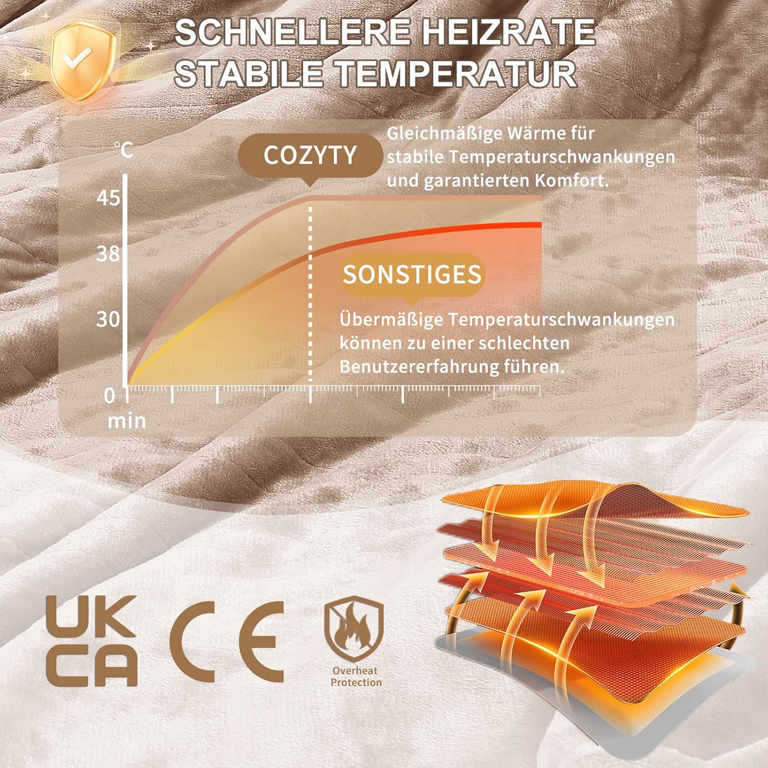 Thumbnail 5 de COZYTY Couverture Chauffante Électrique 130×180 cm en Flanelle Beige — 6 niveaux, minuterie 10 h et Lavable en machine