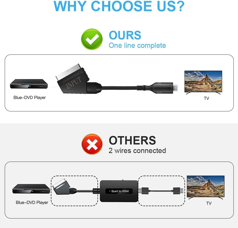 Thumbnail 2 de AXFEE Scart to HDMI Converter 1080P
