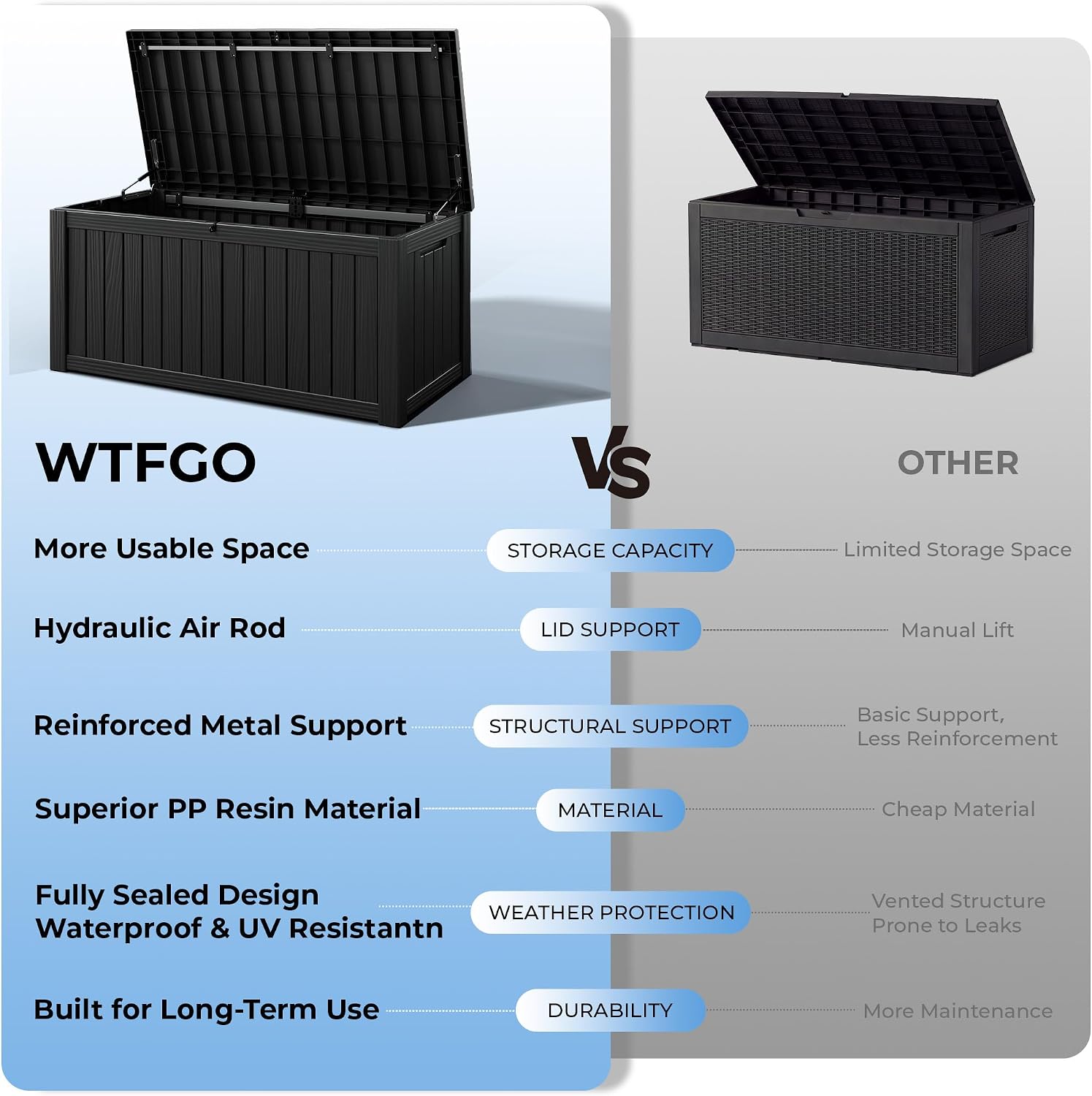 Thumbnail 6 de WTFGO 160-Gallon Outdoor Storage Box, Waterproof Black Resin Deck Box