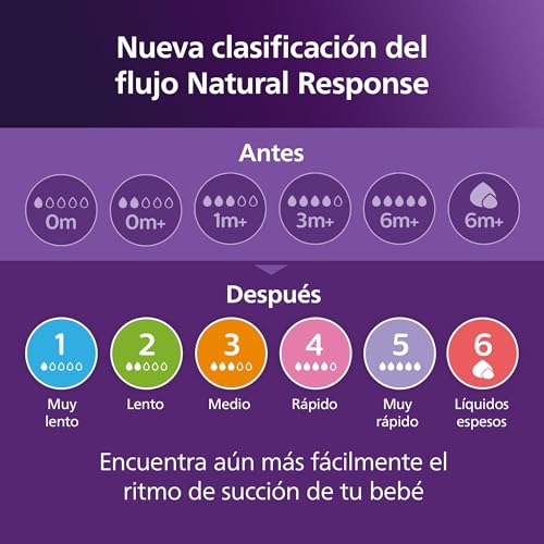 Thumbnail 7 de Philips Avent Natural Response Nipples, Fast Flow (Flow 4) – 4-Pack