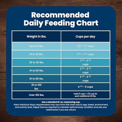 Thumbnail 8 de Blue Buffalo Life Protection Formula Chicken Adult Dry Dog Food, 5 lb