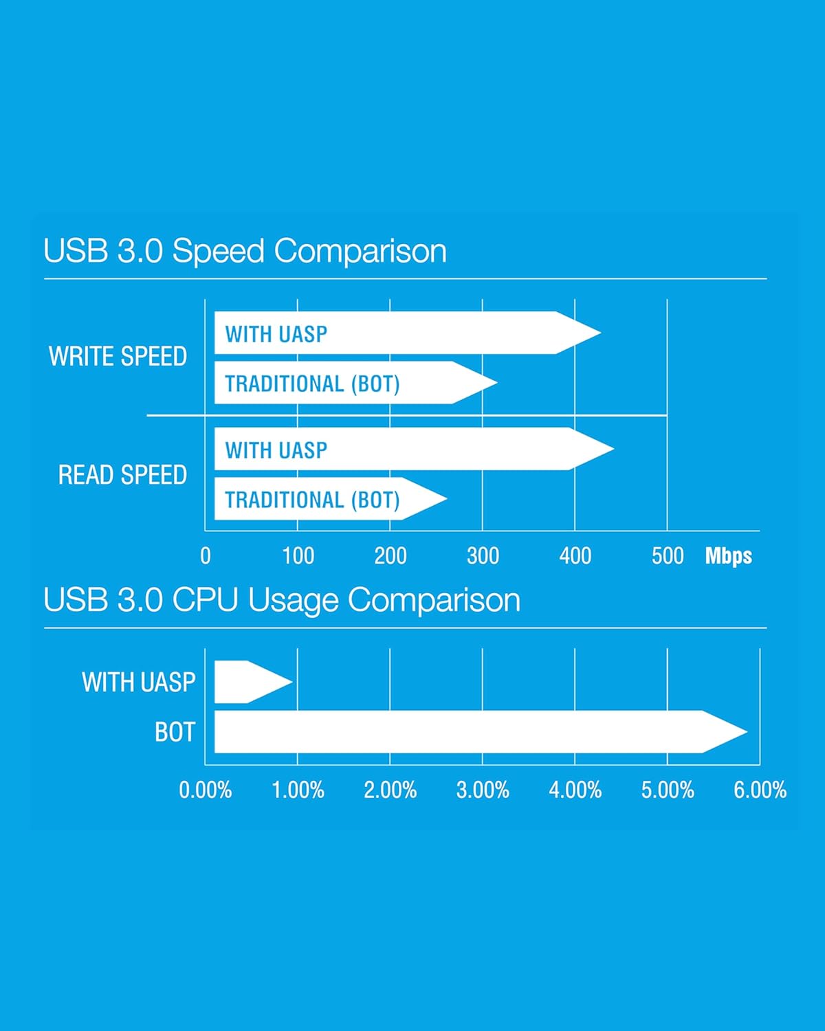 Thumbnail 6 de SABRENT EC-UASP 2.5" SSD enclosure with UASP