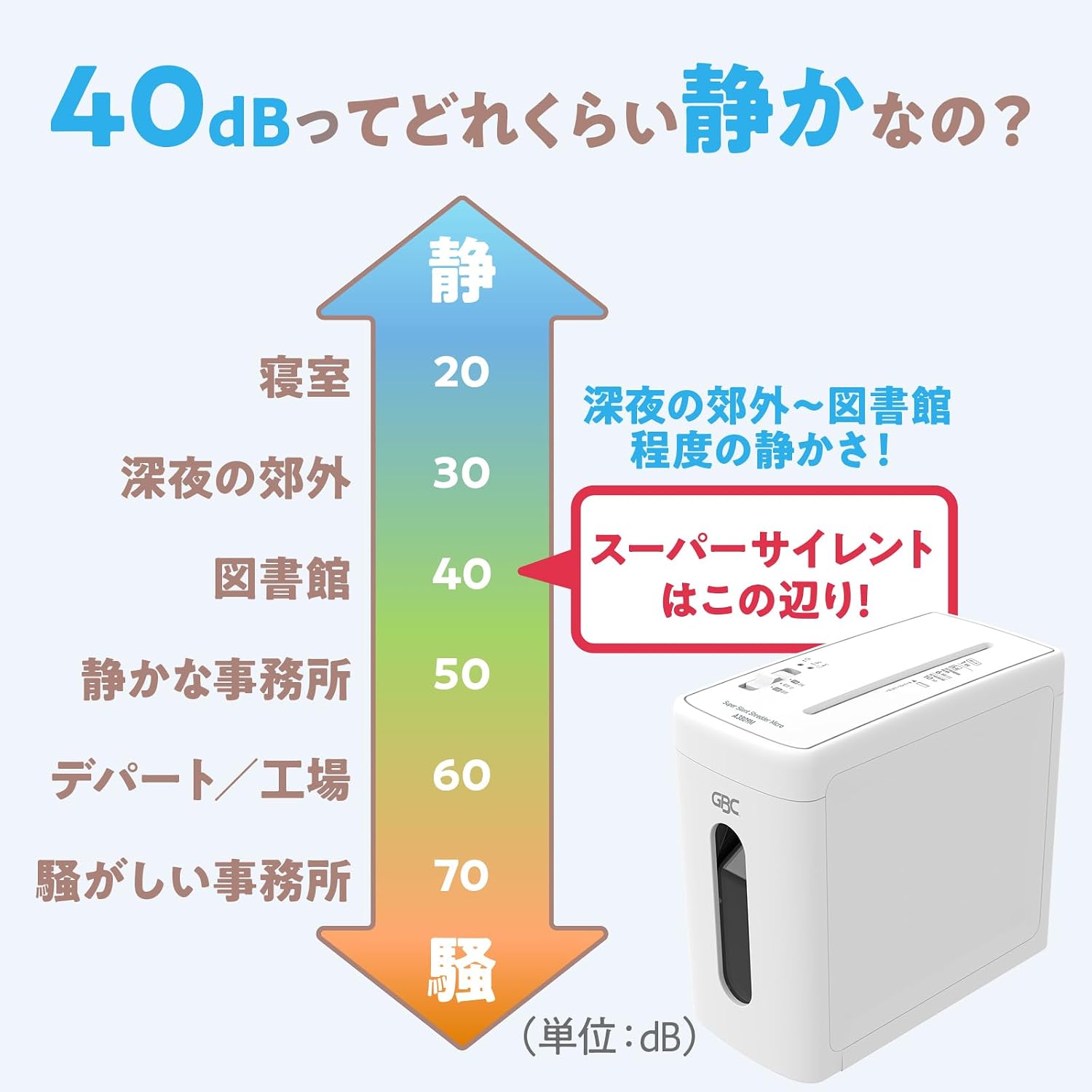 Thumbnail 3 de GBC A3809M／GSHA3809M マイクロカットシュレッダー 7枚細断・9.1L・40dB