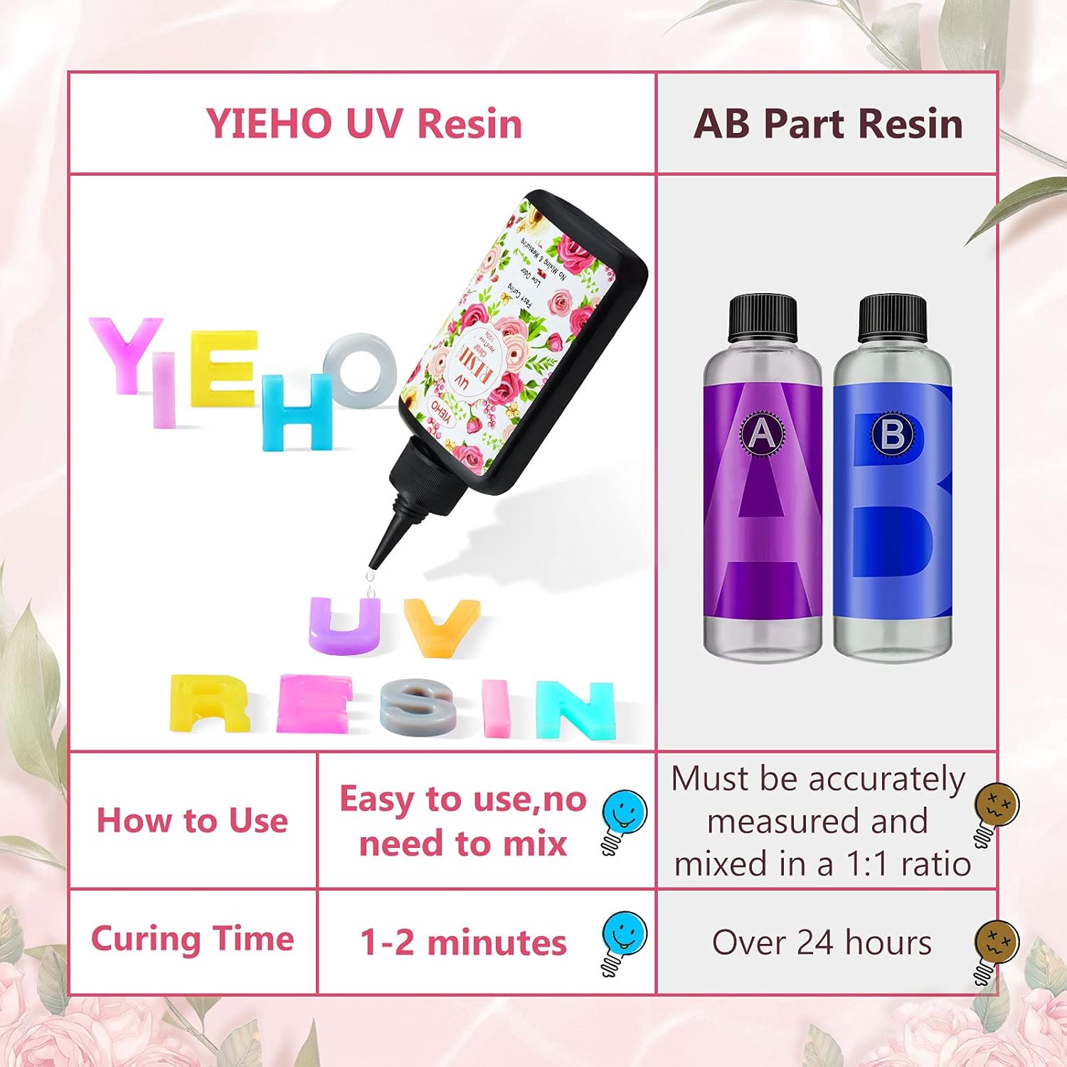Thumbnail 3 de Résine UV cristal époxy YIEHO 300 g pour bijoux artisanaux, transparente et durcissable