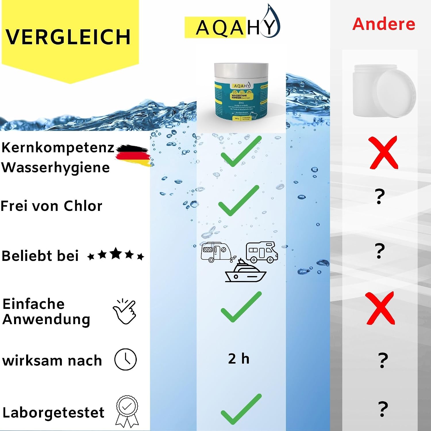 Thumbnail 5 de AQAHY Wassertank Reiniger Wohnmobil Oxi Clean (500 g) 2in1 – Frischwassertank-Reiniger & Entkalker mit Aktivsauerstoff